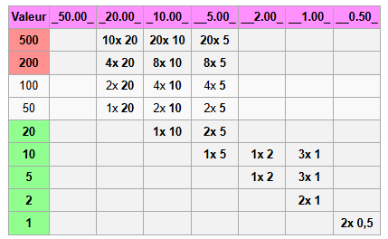 Tableau wiki 2